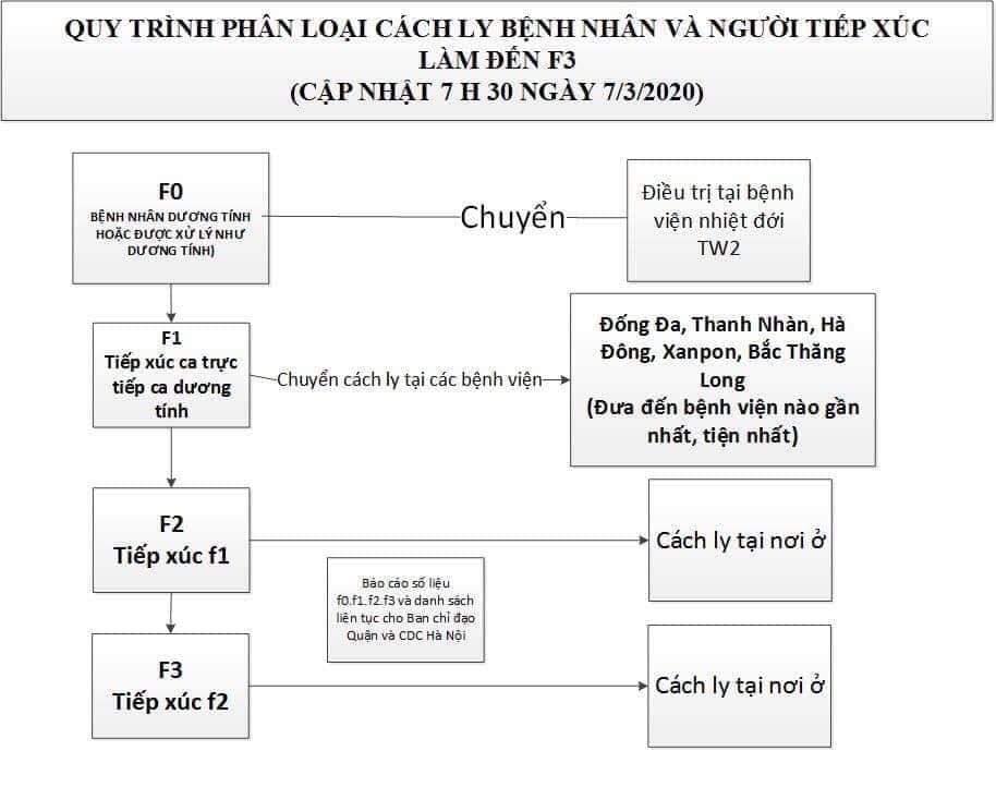 He thong cach ly 4 vong chong virus 01